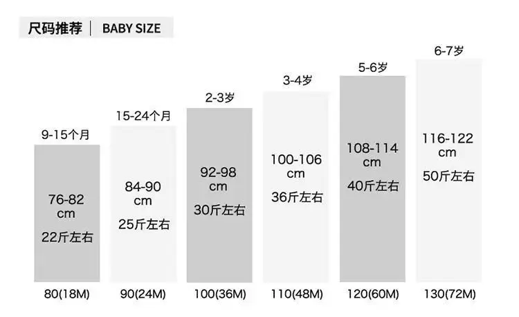 80-130身高尺码表