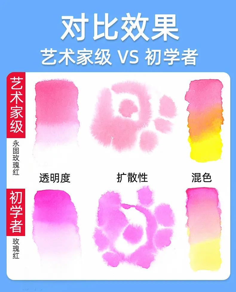 Marley Tubular Watercolor Paint Set Art Special 12 Color 18 Color 24 Color 36 Color Horsepower Mary Artist Grade — feature 6
