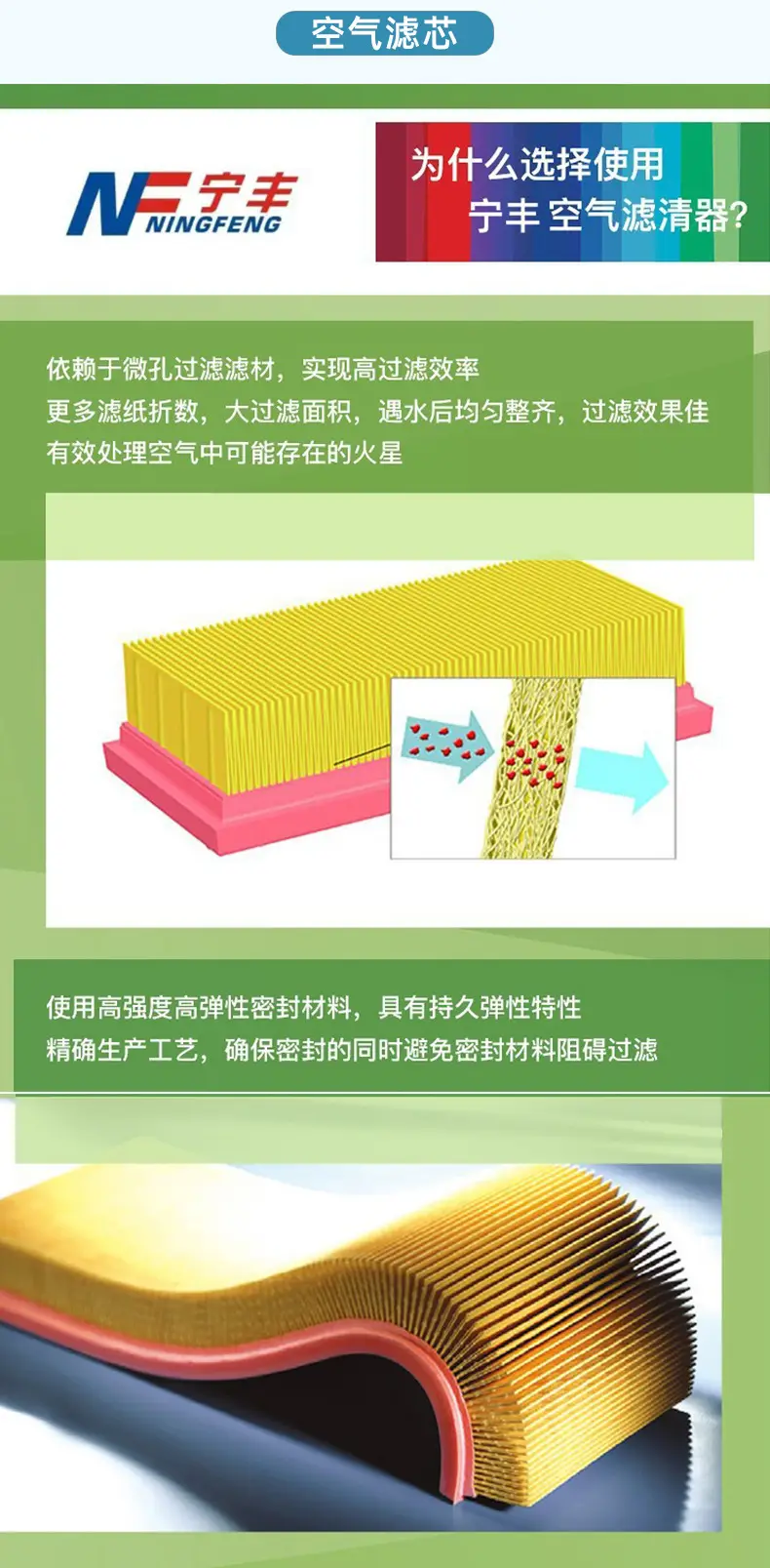 Suitable for Toyota Vios Car Air Filter Activated Carbon Aromatherapy Air Conditioning Set Filter Filter Net Upgrade — feature 5
