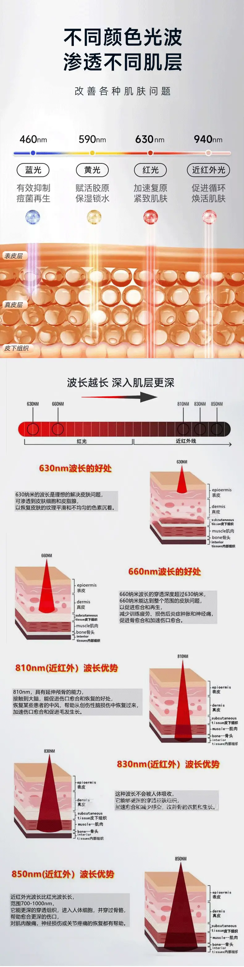 5050 Medical Beauty Patch Ball Lamp 660+850Nm — feature 5