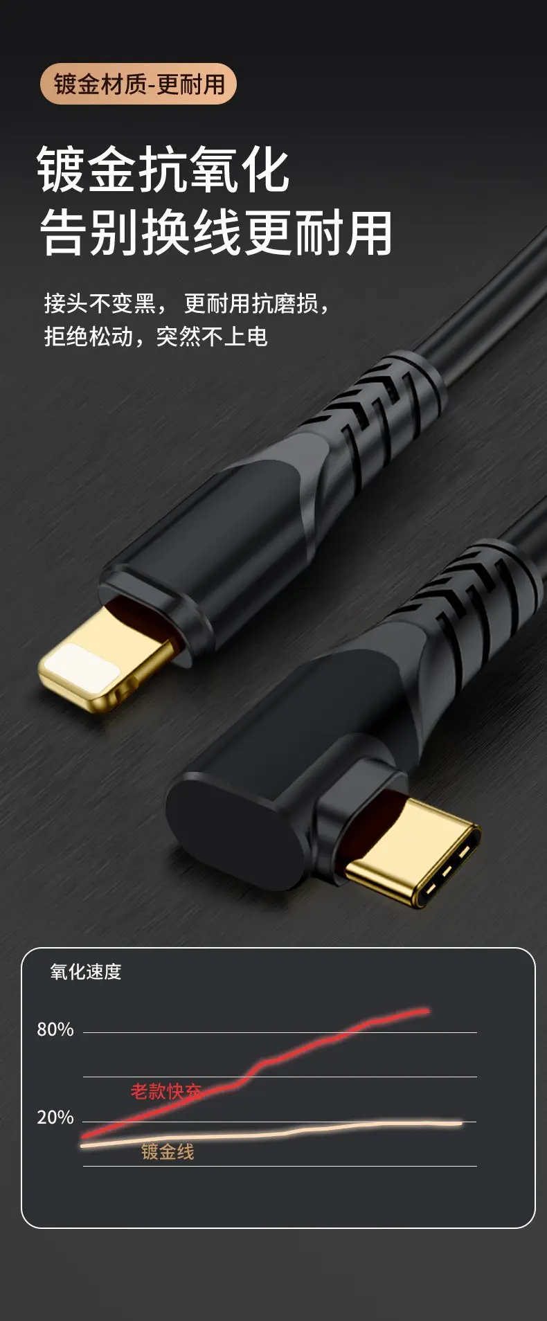 PD20W Spring Data Cable for Apple 14 Huawei — feature 8