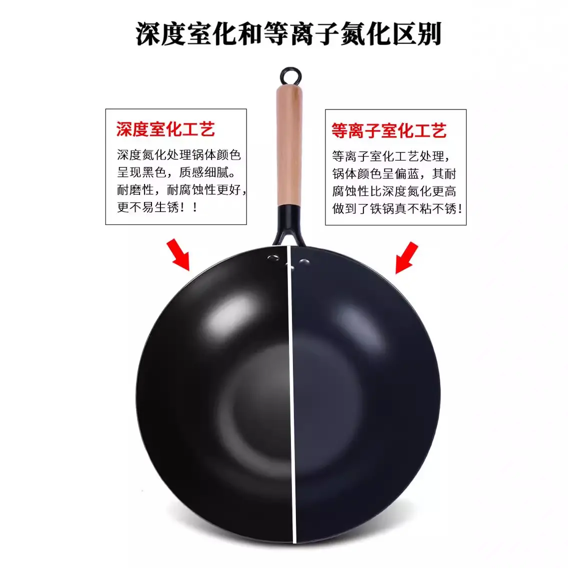 Non-Stick Wok for Women Open Fire Uncoated Iron
