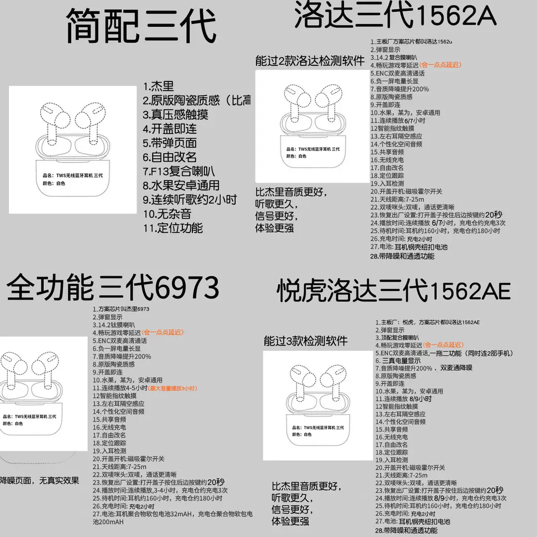 Huaqiangbei second generation three generation four generation five generation six generation seven generation wireless bluetooth headset in-ear for Apple mobile phone - Image 2