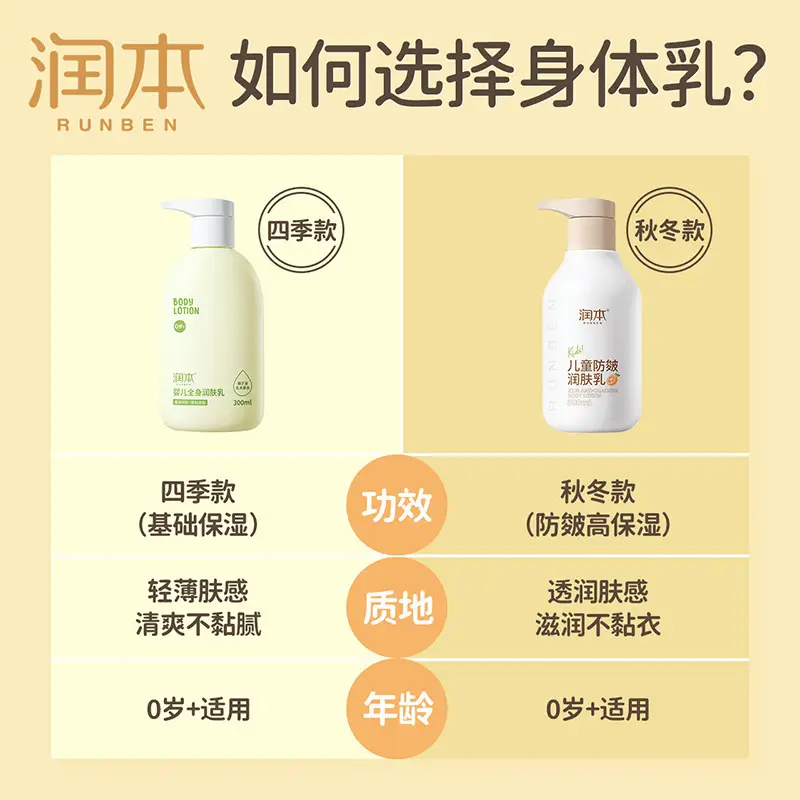 Kids Body Lotion 300ml Moisturizing Autumn Winter - Image 14