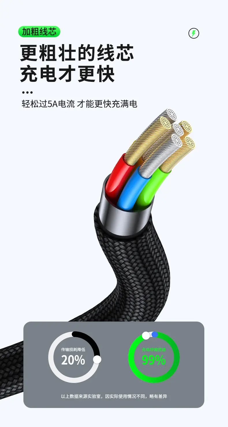 USB 5A Fast Charging Car Plug 0.5m 2M — feature 14