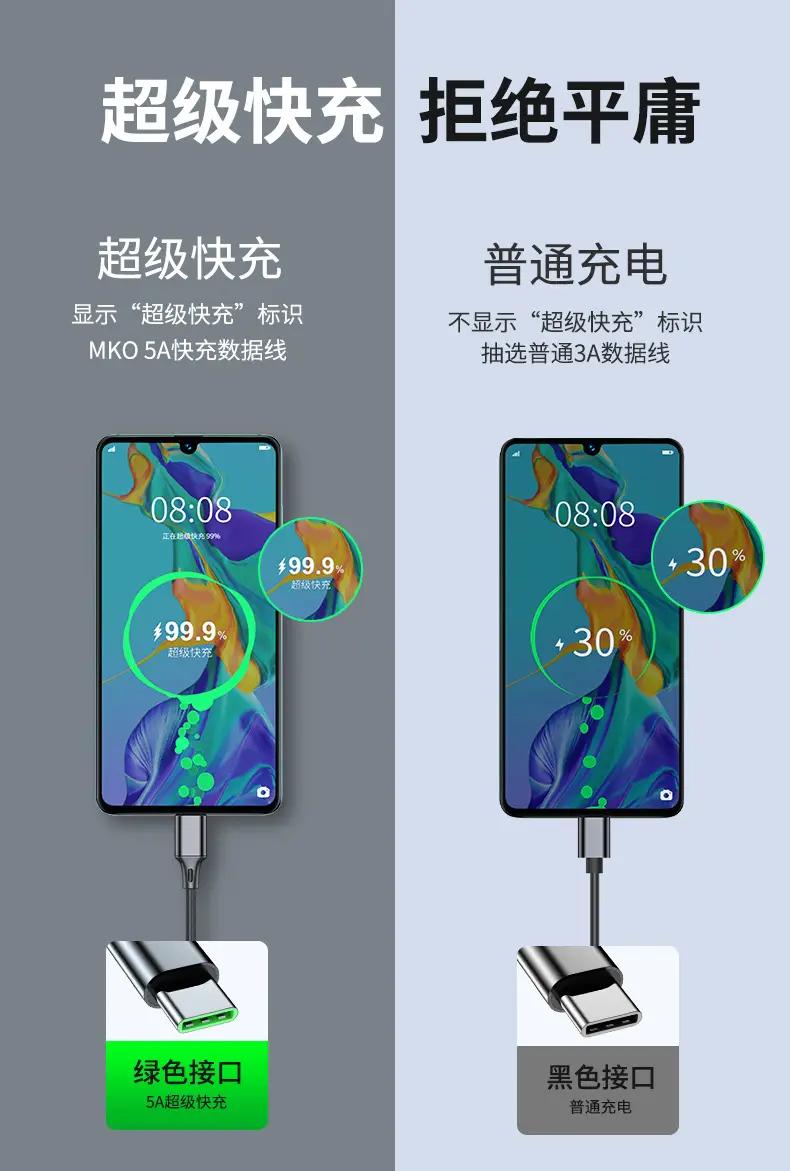 USB 5A Fast Charging Car Plug 0.5m 2M — feature 5