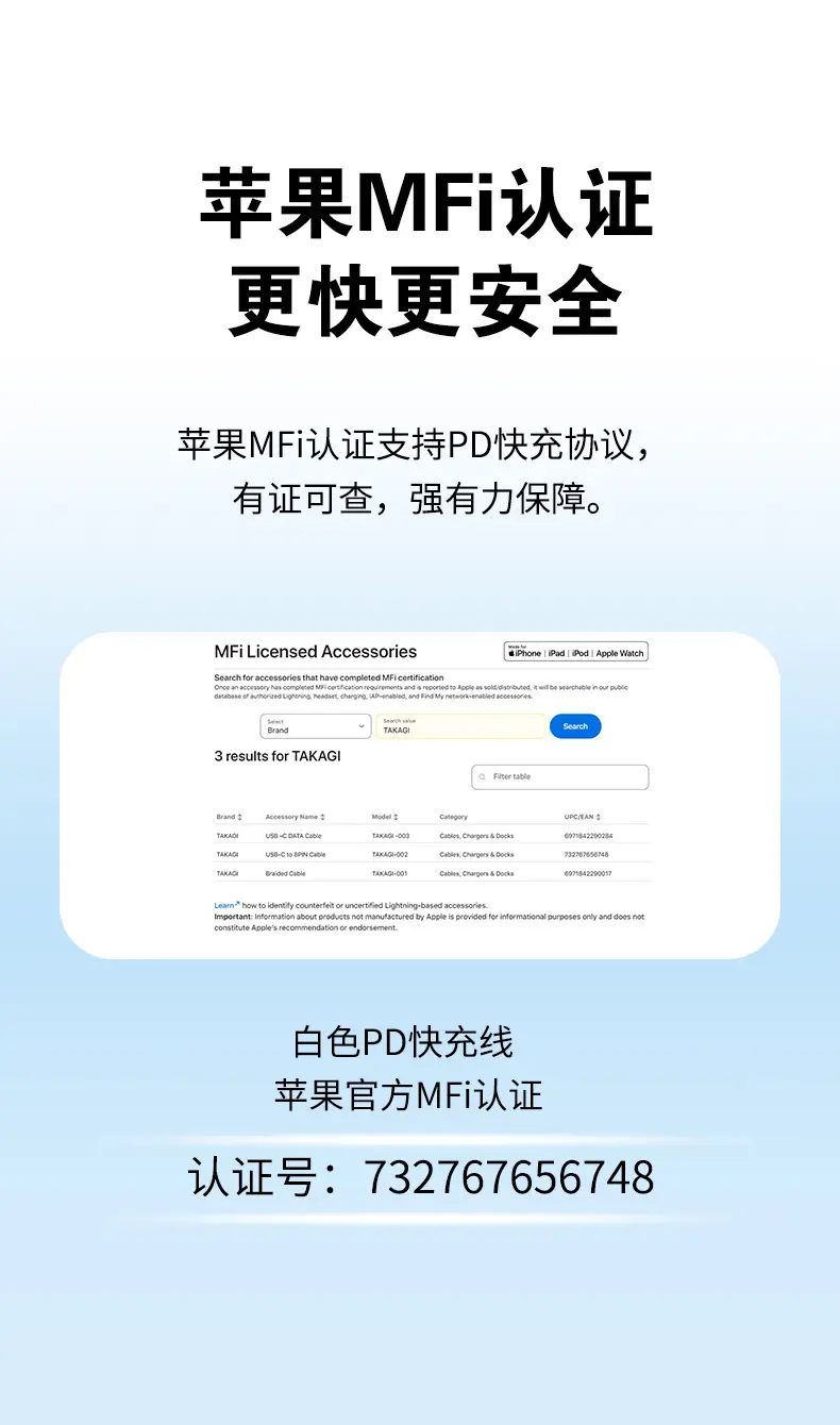 Apple Mfi Certified Fast Charging Data Cable for iPhone 14-12 — feature 9