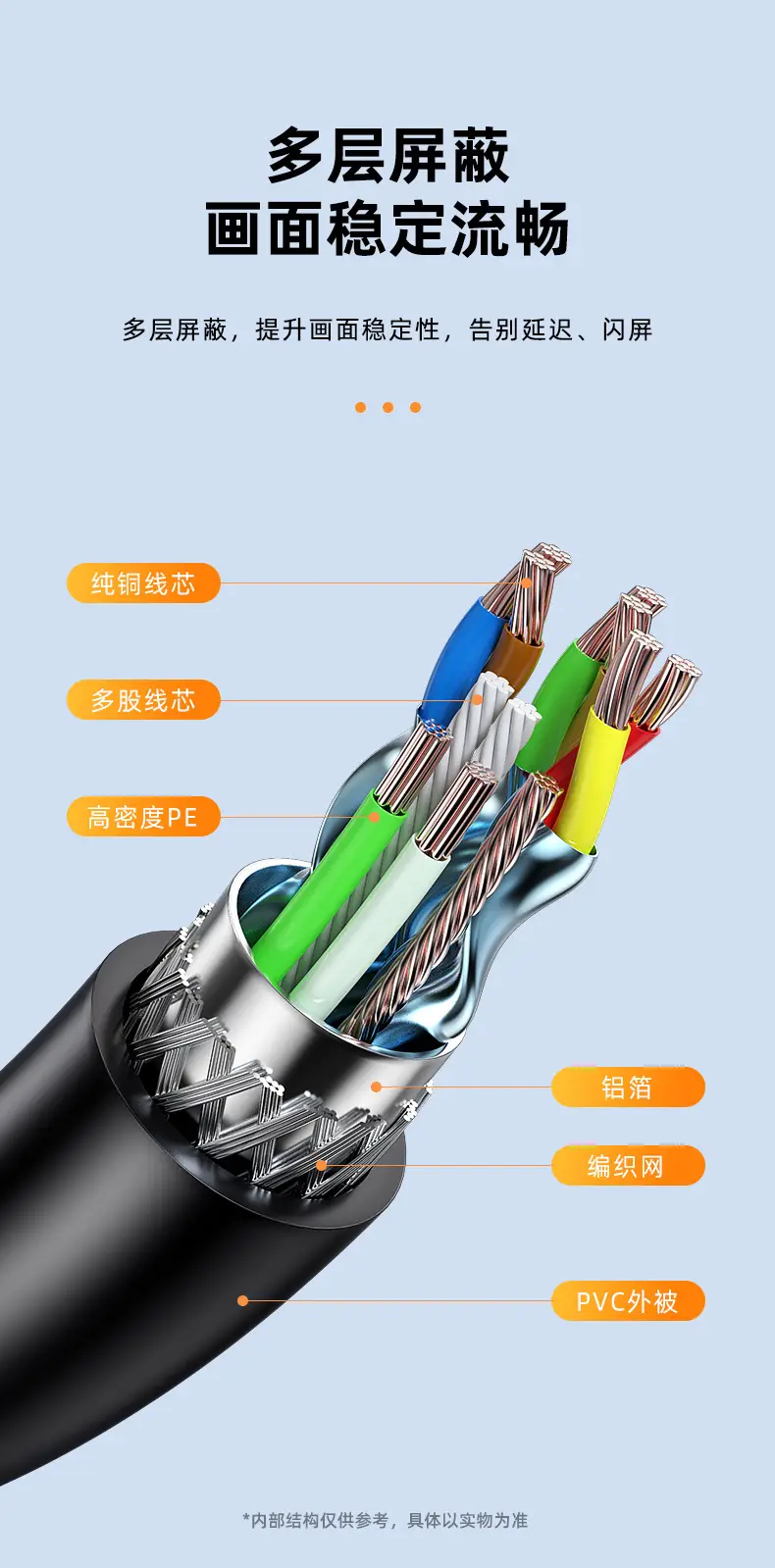 4K HDMI Adapter Cable for TV to Computer Converter — feature 13