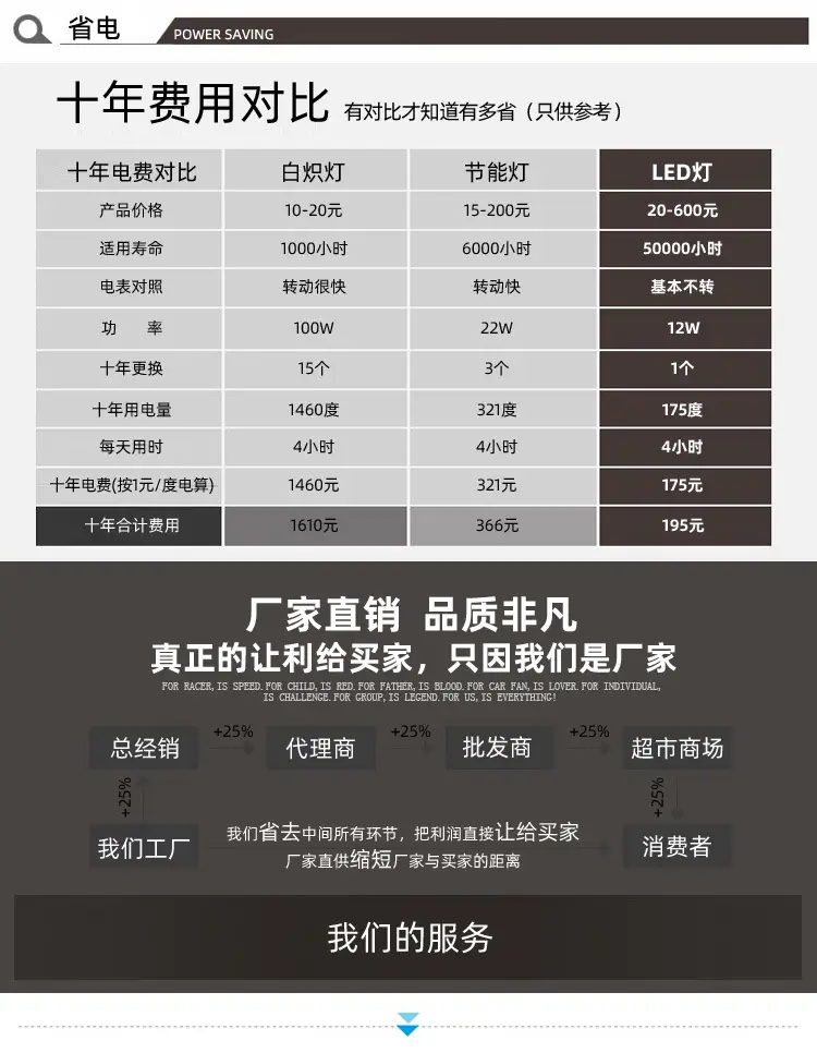 售后部分_01