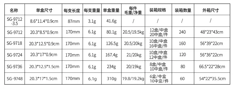 Cross-Border Plastic Colored Pencils Wholesale Student Special Painting Pencil Set Oily Colored Pencils Children's Art Supplies — feature 4