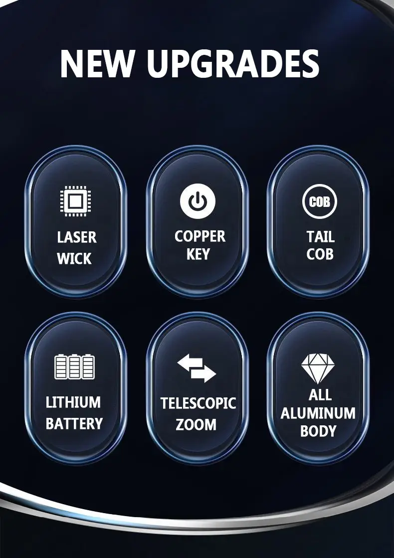 Cross-Border Red Blue Flashlight LED Zoom Rechargeable β feature 2