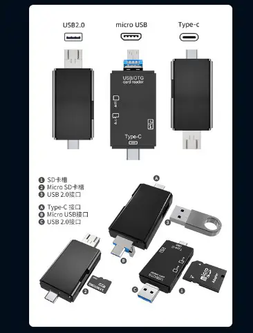 USB3.0 Card Reader Type-C for Android Mobile Phone Computer Otg2.0Sd/Tf/Us Memory Card Six-In-One - Image 5