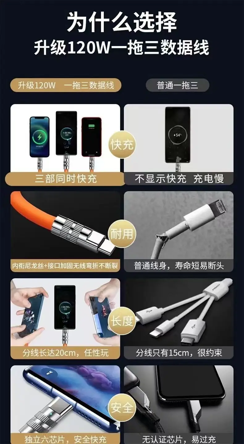 120W Multi-Device Charging Cable Orange Thickened Silicone — feature 3