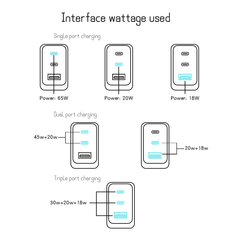 65W Gallium Nitride Charger White Multi-Port - Image 9