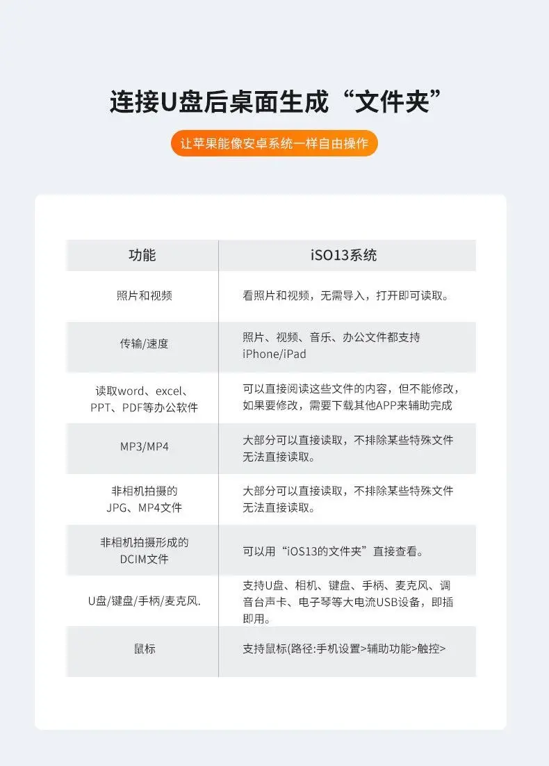 Pinsheng USB 2.0 Lightning Pad for iPad — feature 16