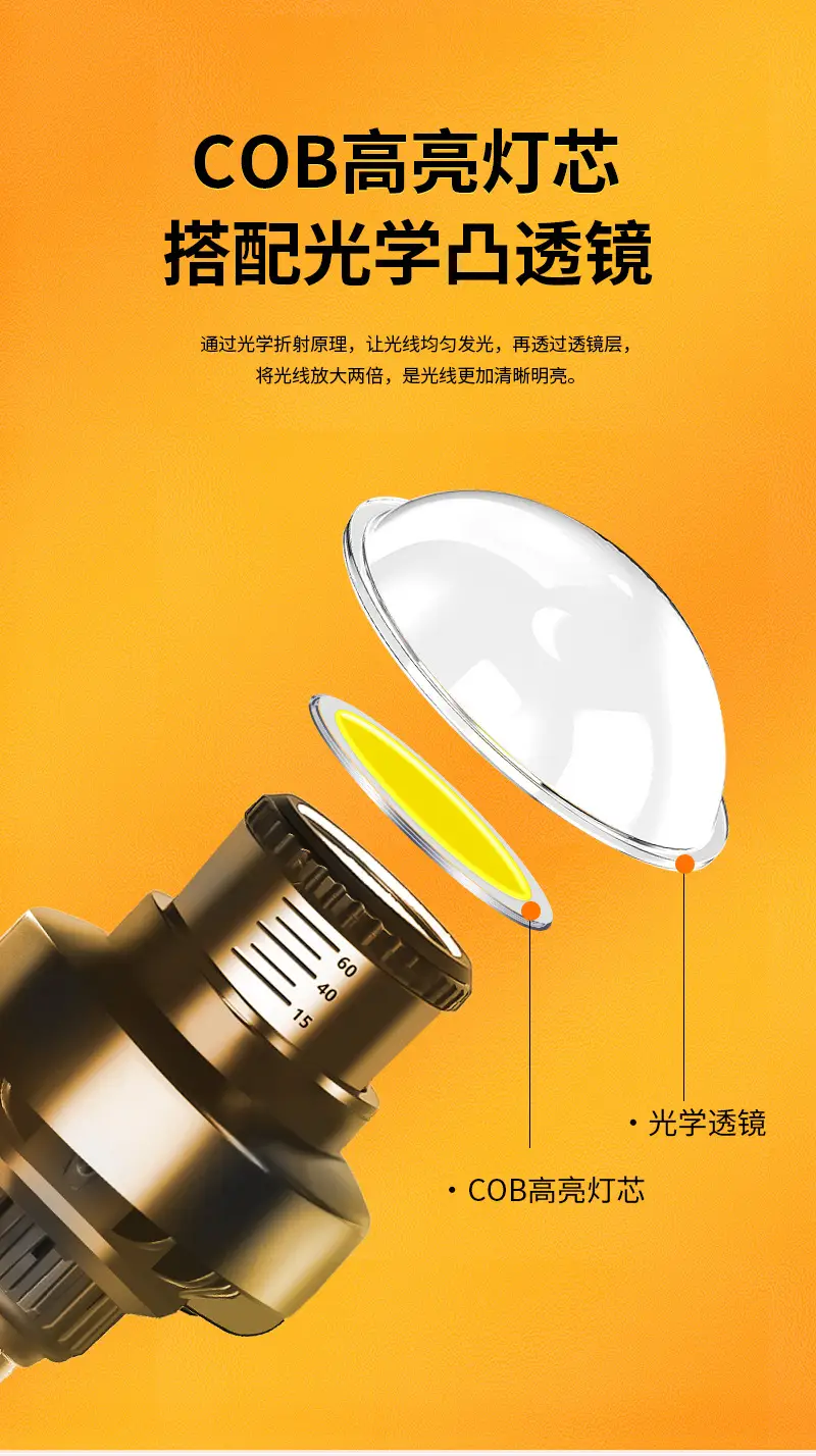 E27 Hair Wire Lamp Spotlight with Adjustable Focus — feature 2
