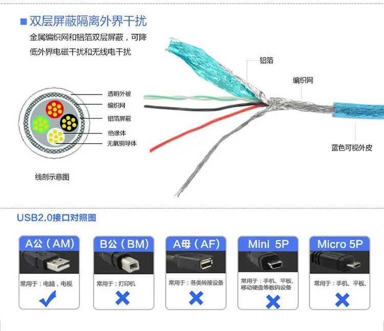 USB 2.0 Extension Cable Black Male to Female with Magnetic Ring — feature 7