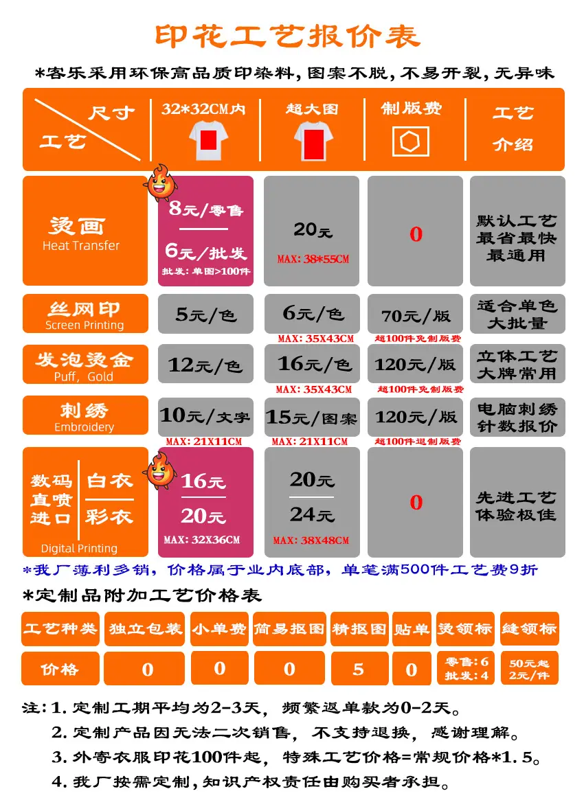 报价
