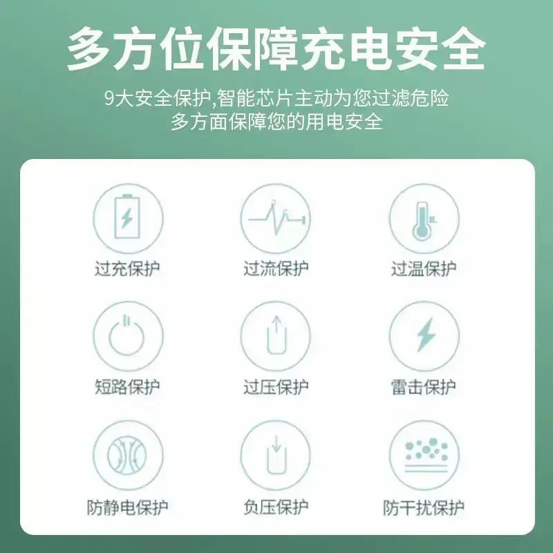 25W Fast Charging Charger for Samsung S22/note20