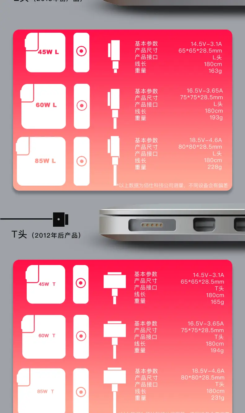 Fast Charging USB-C to Type-C Cable 200cm — feature 12