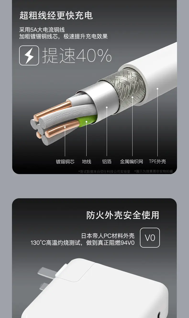 Fast Charging USB-C to Type-C Cable 200cm — feature 8