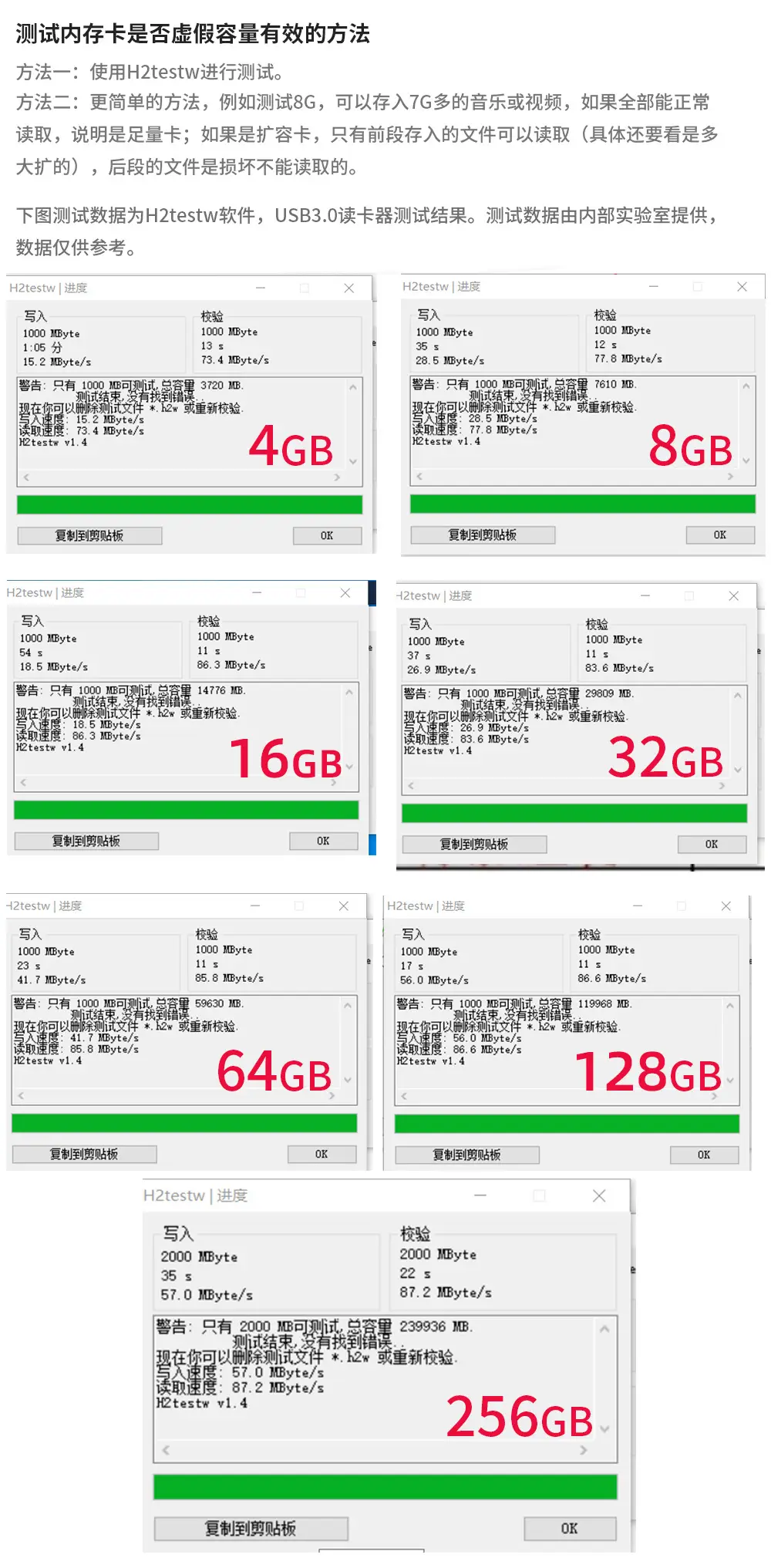 Onefavor 128GB AS Gadget Memory Card for Surveillance Camera — feature 11