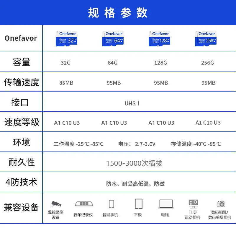 Onefavor 128GB AS Gadget Memory Card for Surveillance Camera — feature 7