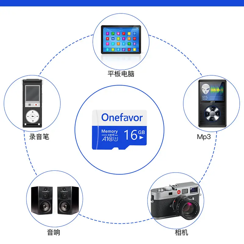 Onefavor 128GB AS Gadget Memory Card for Surveillance Camera — feature 8