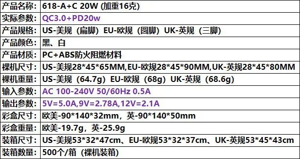 40W Cross-Border USB Charger for iPhone — feature 3