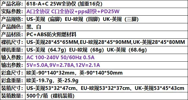40W Cross-Border USB Charger for iPhone — feature 4