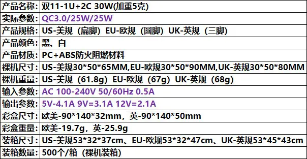 30W European Plug for Mobile Phone Charging — feature 2