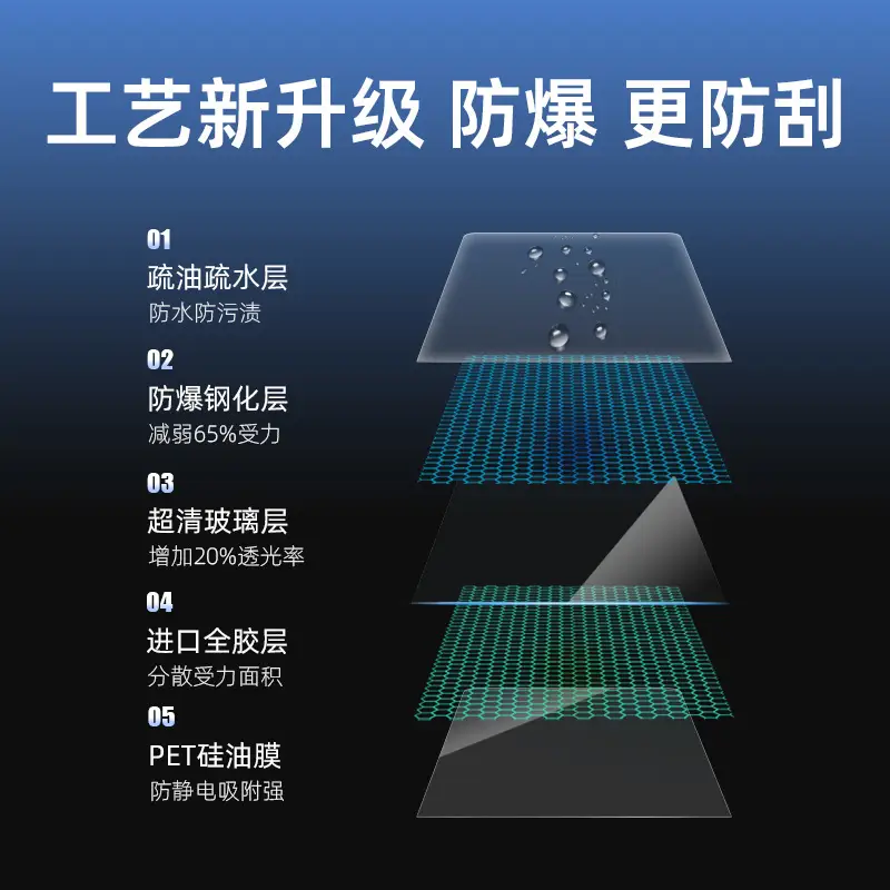 Deep Blue S03/S7 S05 Sl03 G318 Screen Tempered Film and Central Control Navigation Film
