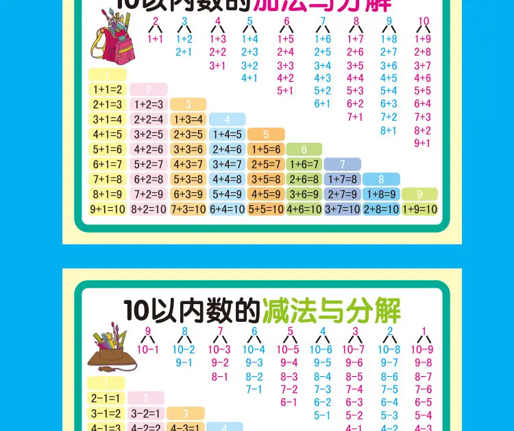 Primary School Math Chinese Formula Desk Calendar with Speed Algorithm — feature 9