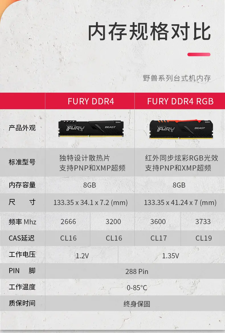 Kingston DDR4 8G 16G 2400 3600 3200 36V 12V 135V — feature 11