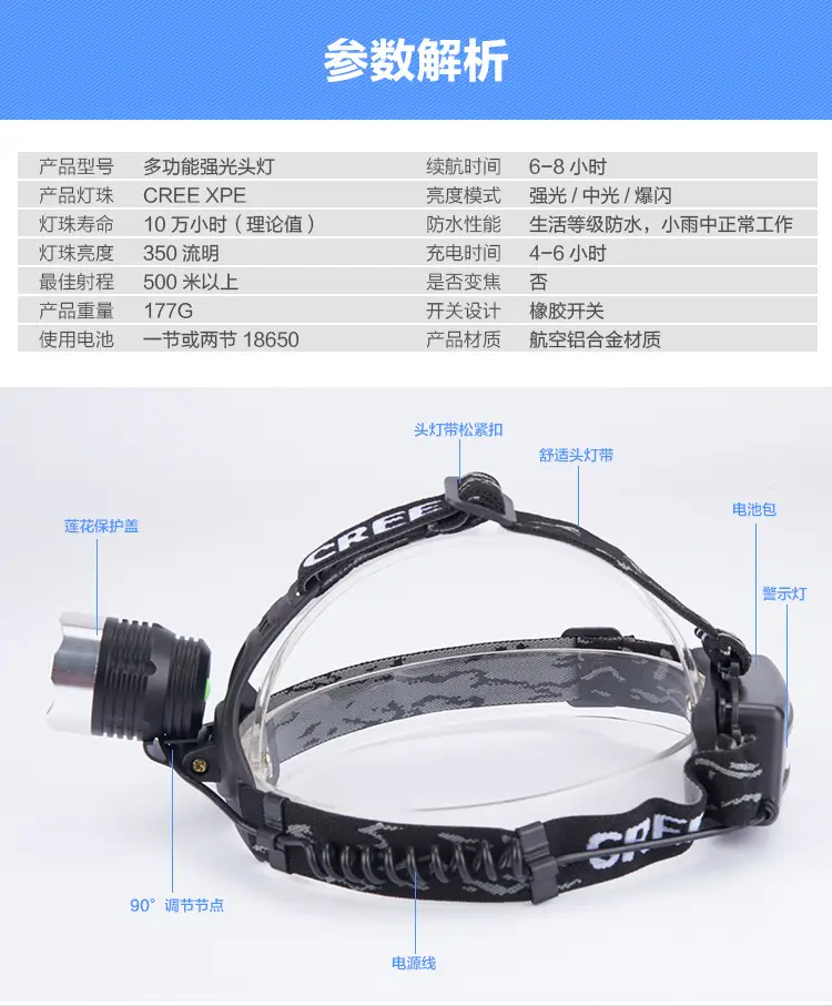 Rechargeable Outdoor Headlamp with Strong LED Light — feature 18