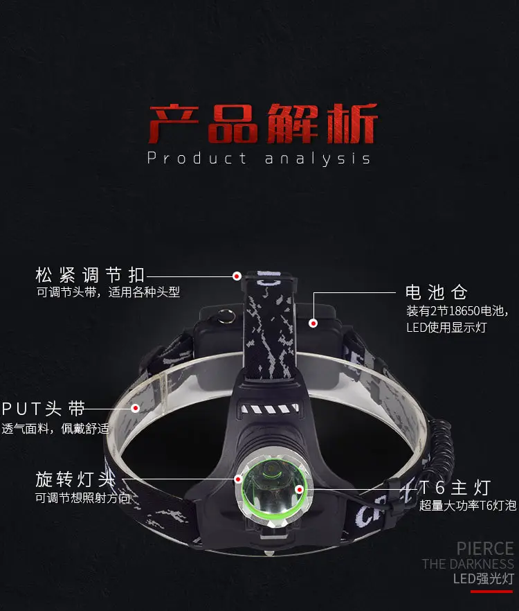 Rechargeable Outdoor Headlamp with Strong LED Light — feature 2