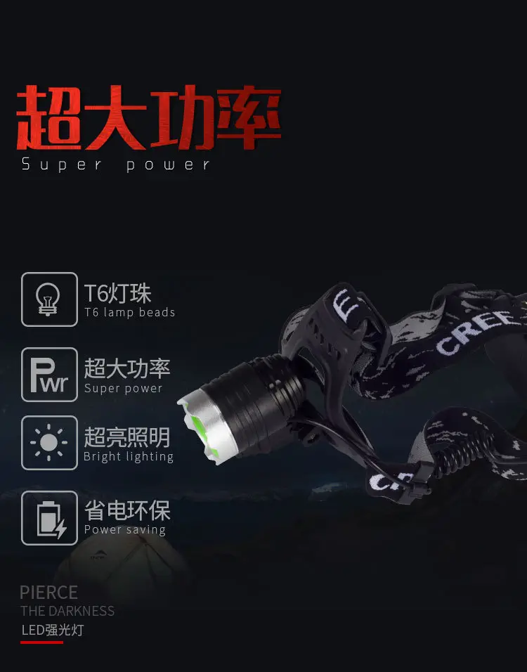 Rechargeable Outdoor Headlamp with Strong LED Light — feature 6