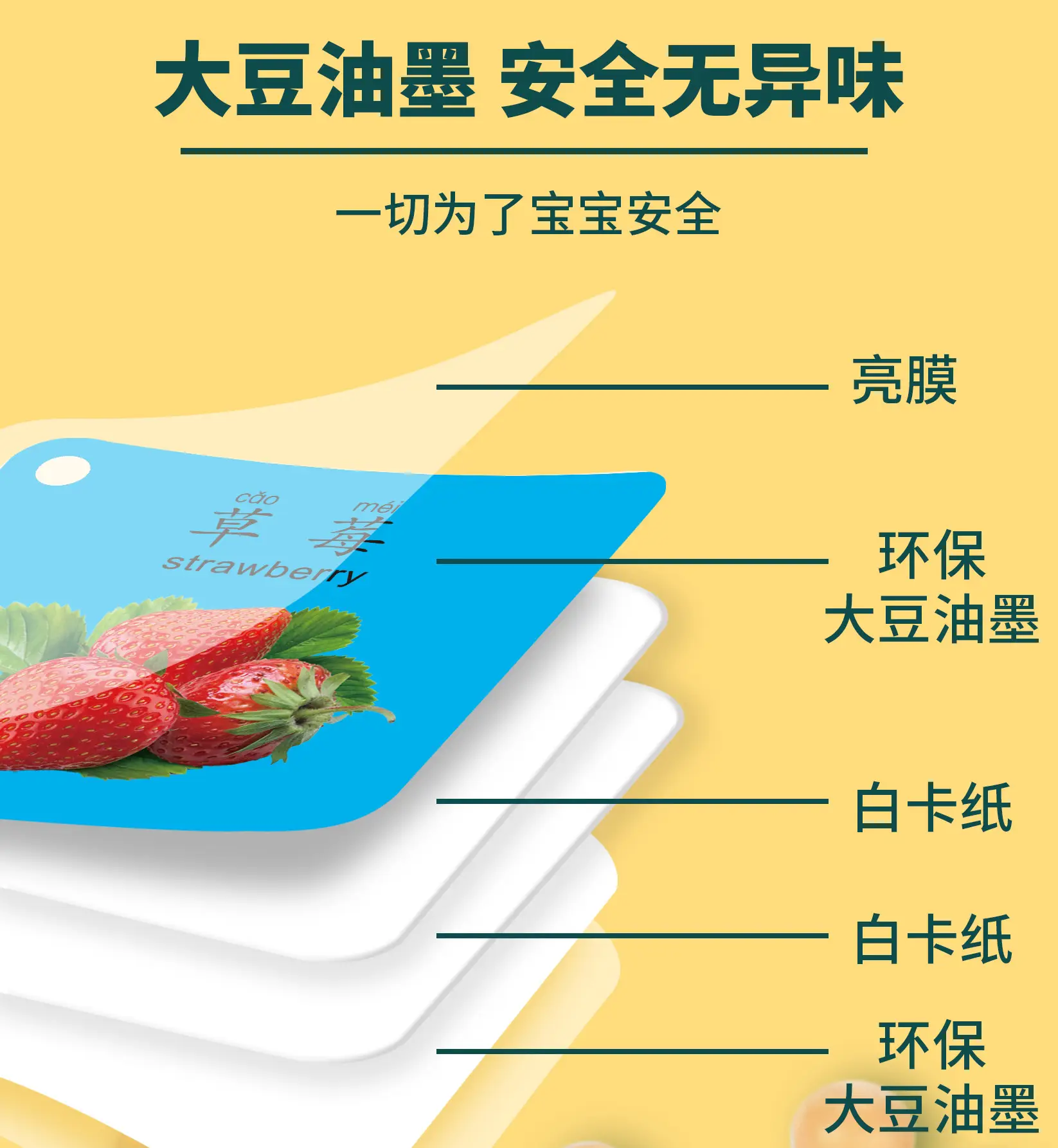 Baby Cognitive Cards Double-Sided Flashcards for Children 0-3 Yrs — feature 10
