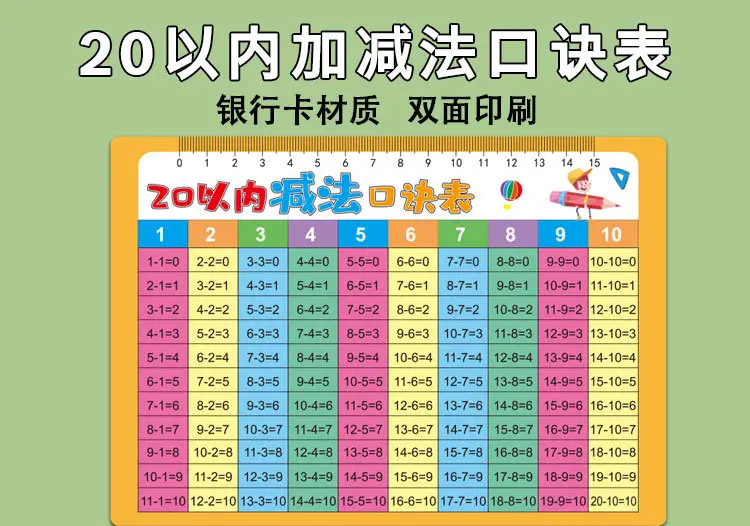 Multiplication Table 99x99 Primary School Students — feature 17