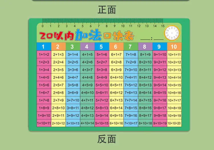 Multiplication Table 99x99 Primary School Students — feature 18