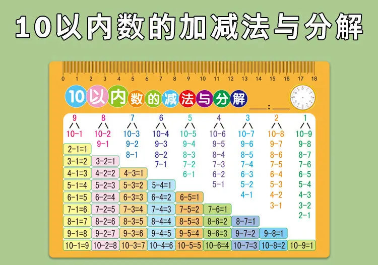 Multiplication Table 99x99 Primary School Students — feature 19
