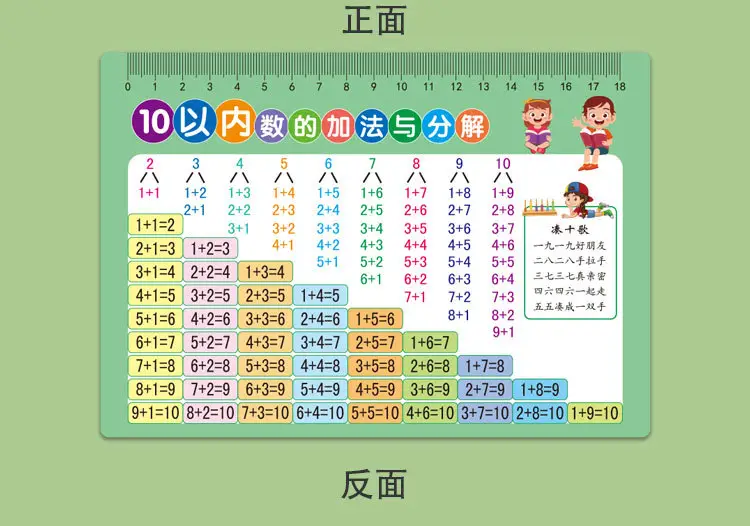 Multiplication Table 99x99 Primary School Students — feature 20