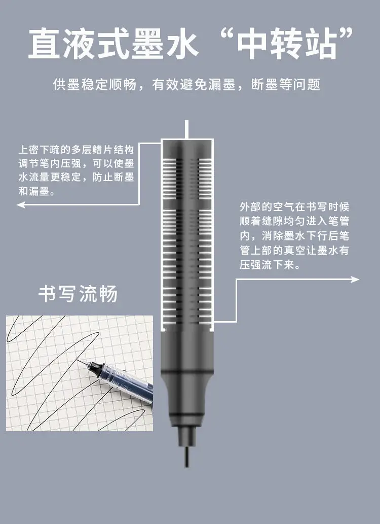 Direct Liquid Ball Pen 0.5mm Gel Pen Quick-drying Pen for Students Carbon Pen Water-based Direct Liquid Pen Signature Pen — feature 4