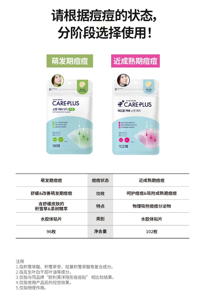 Korea Care-Plus Invisible Acne Patch 960g — feature 10