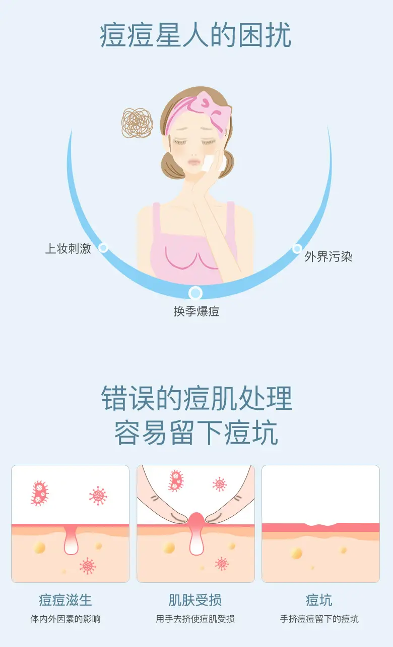 Korea Care-Plus Invisible Acne Patch 960g — feature 4