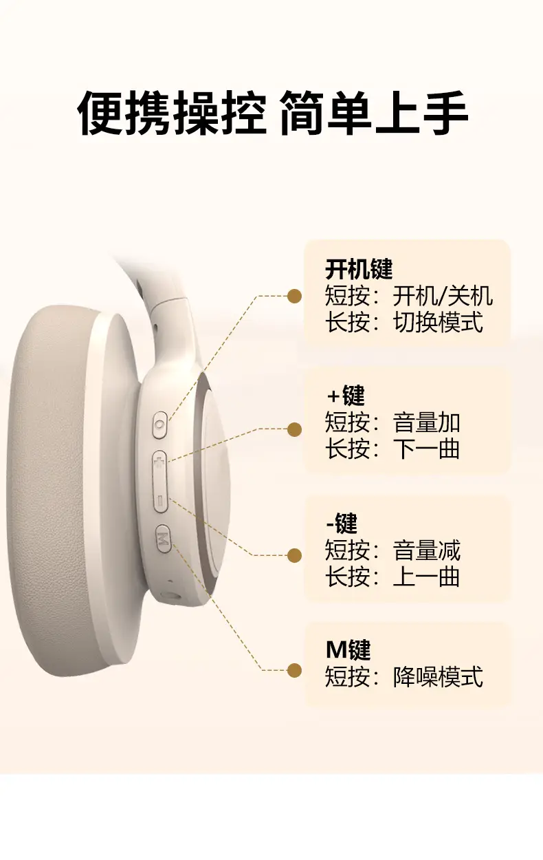 Wireless Bluetooth 5.4 Headset with Active Noise Cancellation β feature 13