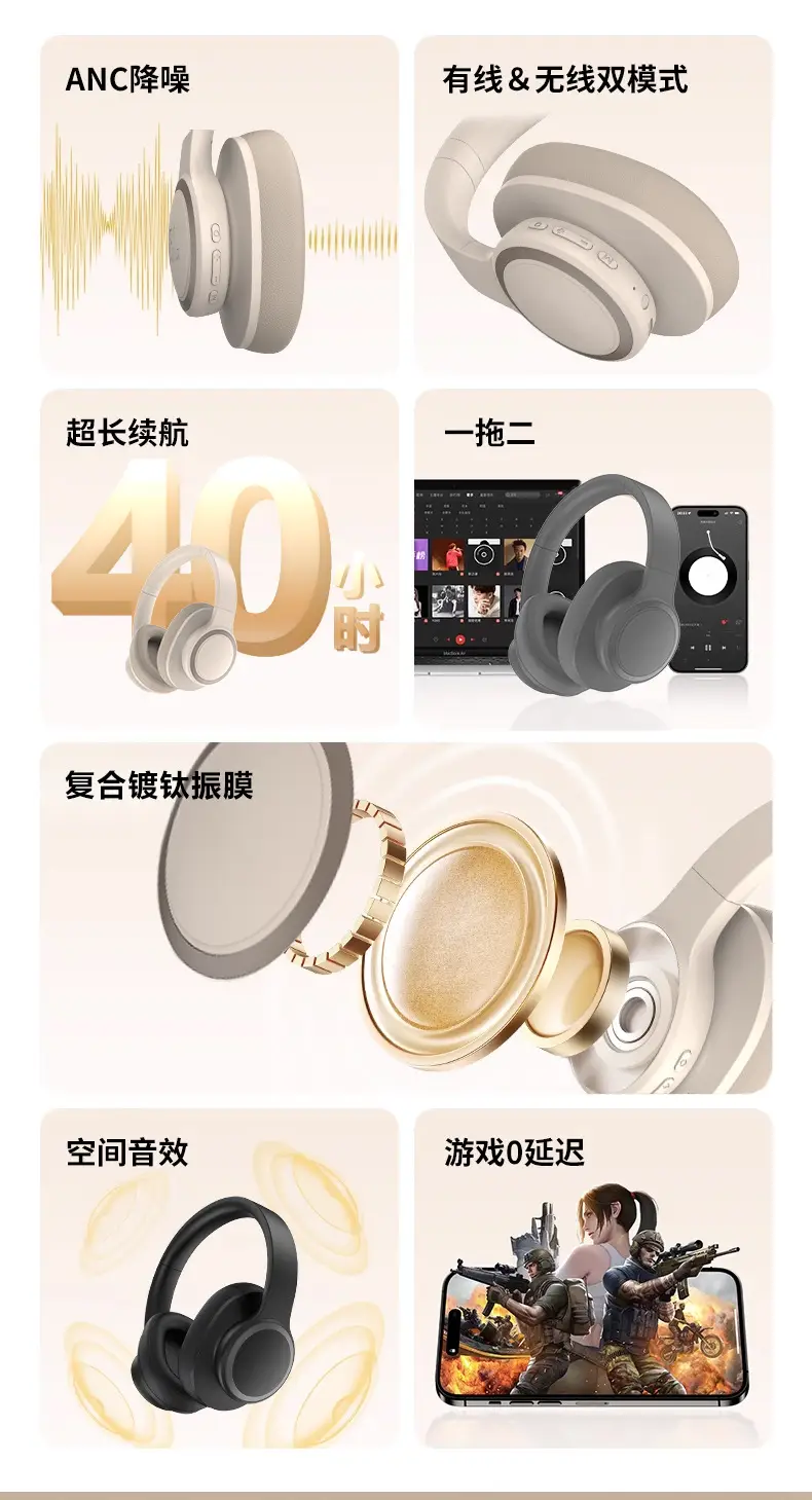 Wireless Bluetooth 5.4 Headset with Active Noise Cancellation β feature 4