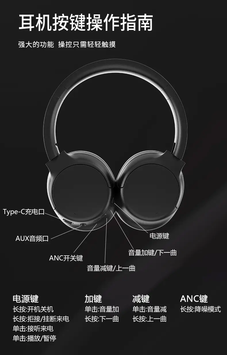 Active Noise Cancelling Over-Ear Bluetooth Headphones β feature 16