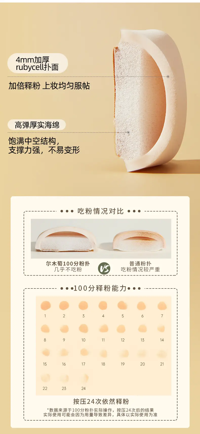 Ermu Grape Dual-Purpose Makeup Egg Cushion Foundation — feature 6