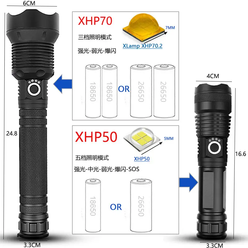 Rechargeable Cross-Border Flashlight with Optical Zoom & Power Display - Image 10